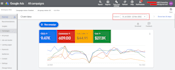 setup, optimize and manage KPI focused google search ads