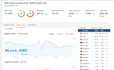 make a high DR dofollow backlink for all niches