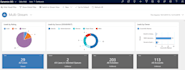 do dynamics 365 CRM sales setup and customization