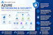 manage microsoft azure cloud networking, security and infrastructure