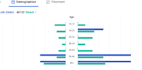 get you sales by facebook advertising