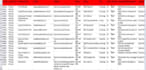 provide business list with email and phone in any country