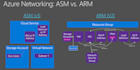 configure microsoft azure s2s and p2s VPN
