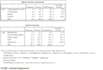 analyze your quantitative data using spss and excel