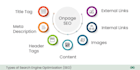 do search engine optimization on off page seo keyword search