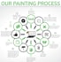 design a unique and custom infographics for you