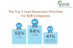 do b2b lead generation, data entry and web research
