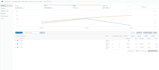 expertly manage and optimize your amazon PPC ad campaigns for 1 month