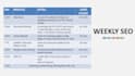 do weekly 14 days monthly local SEO backlink building