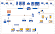infographics, flow diagrams, and any figure