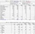 do hvac cooling load calculation and hvac design drawings