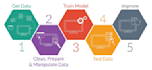 help with state of the art deep learning