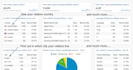 send USA niche targeted organic traffic from google