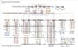 assist in networking consultation and network design