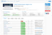 improve wordpress speed, setup CDN and setup cloudflare