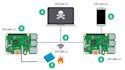 do raspberry pi python iot arduino esp8266 projects