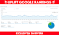 do monthly offpage SEO backlinks link building service for google ranking