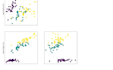 do machine learning and data analysis using r and python