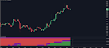 code any indicator or strategy in tradingview pinescript
