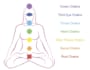cleanse, balance, and strengthen your third eye chakra