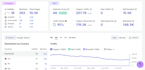 do guest posts on high da and traffic websites