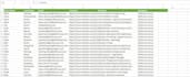do lead generation through linkedin sale navigator