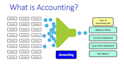 prepare financial statements as per applicable financial reporting standards