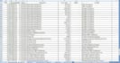 convert PDF to excel professionally with perfect formatting