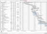 develop project plan from document or proposals