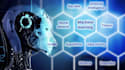 do machine learning, deep learning,yolo and tensorflow