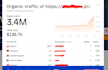 write and publish premium guest post on poland popular sites