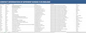 do b2b lead generation targeted linkedin lead generation
