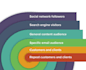 setup responsive sales funnel and sales funnel