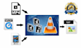 convert any type of video formats to animated gif files