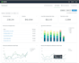 setup klaviyo and shopify integration and setup email flows