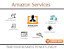 be your professional amazon virtual assistant and e commerce