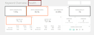 do depth keyword research for your website