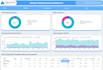 create google data studio visualization dashboard