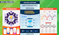 design flow charts, pie charts, timeline business infographic design