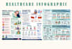 create modern healthcare and medical infographic design
