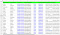 provide b2b lead generation, linkedin lead, and list building, from any industry