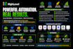 build gohighlevel workflow automation and ai