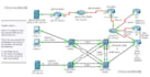 do cisco packet  tracer and gns3 labs in hour