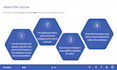 develop elearning courses using articulate storyline 360