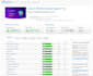 boost your wordpress ecommerce website speed, english and español