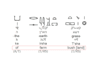 translate any egyptian hieroglyphic text