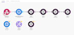 create workflow automation for gohighlevel, using n8n, zapier, make
