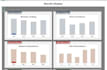 create custom excel spreadsheet with formulas and dashboard