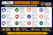 write amazon suspension appeal, poa, and account reinstatement