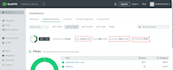 setup klaviyo email automations